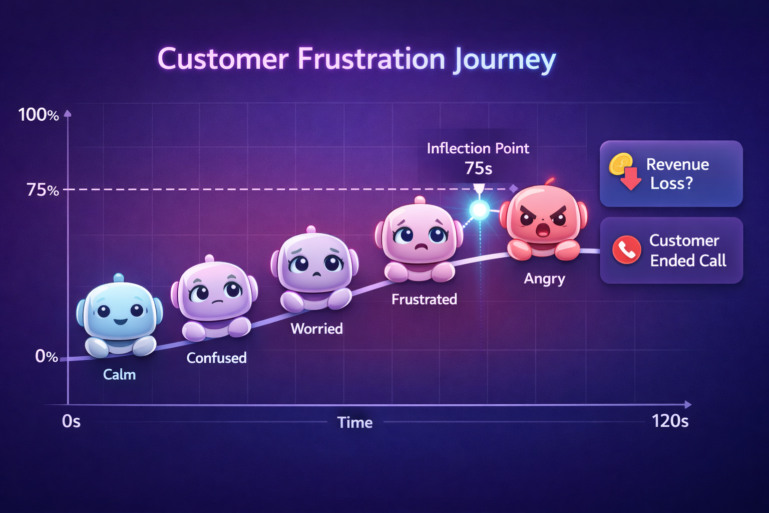 You bought a BOT to save costs. Know what it's costing?